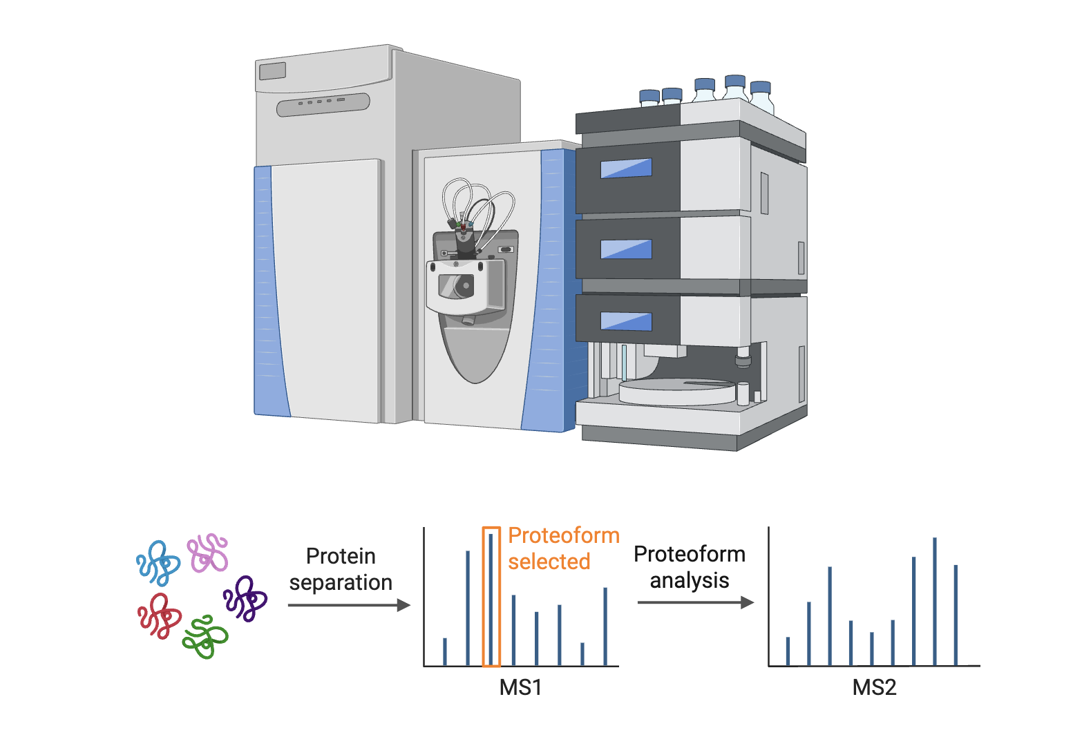 Omics research and data analysis